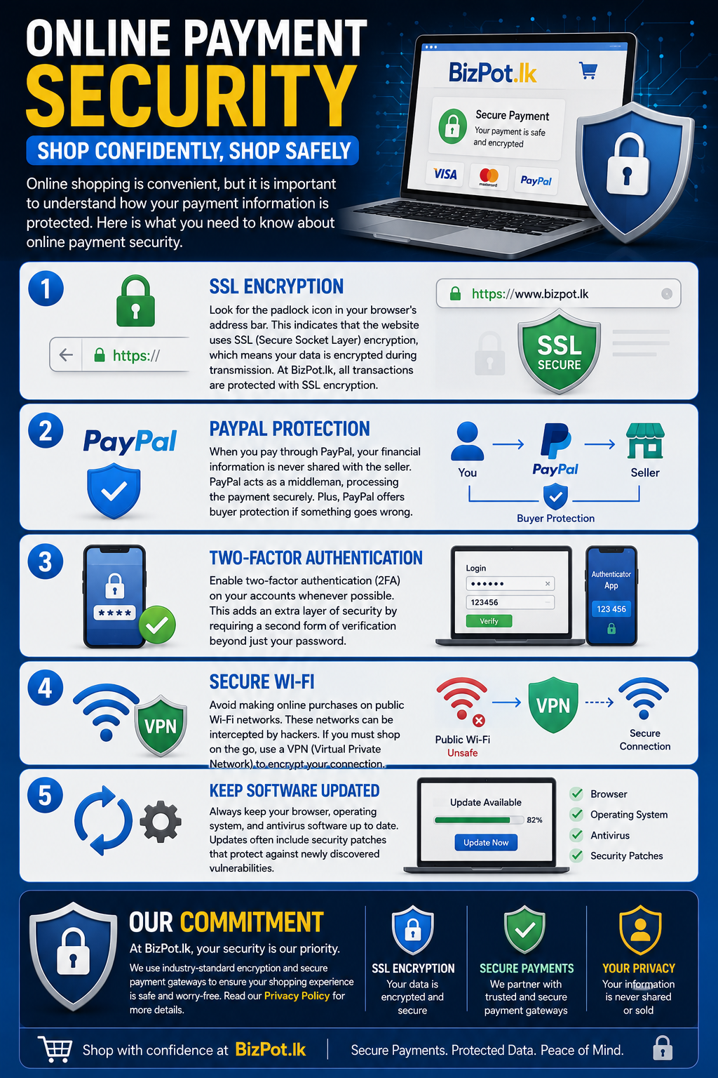 Understanding Online Payment Security: What You Need to Know